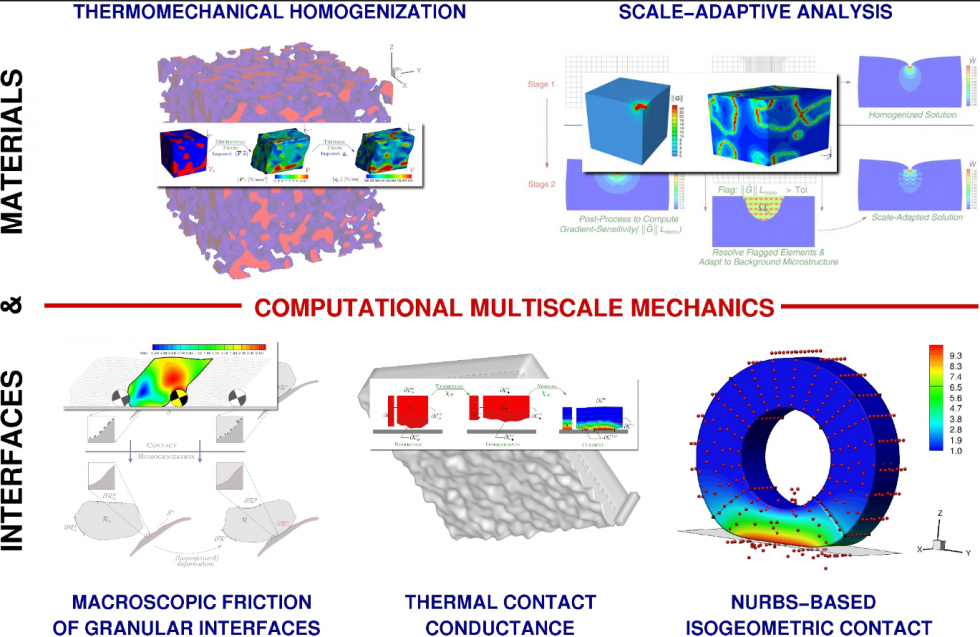 Computational Multiscale Mechanics Laboratory | Mechanical Engineer...