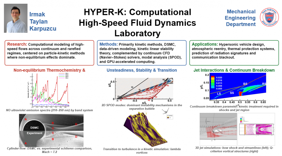 HYPER-K: Computational High-Speed Fluid Dynamics Laboratory