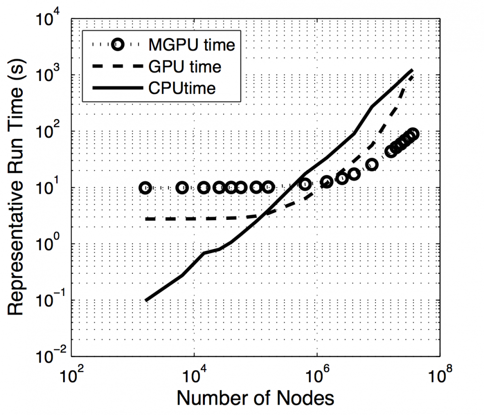Lattice Boltzmann Metodu ve Grafik Kartlaryla Paralel Programlama Kullanarak Mikrokanallarda Tek Fazl Ak ve Is Transferi Analizi